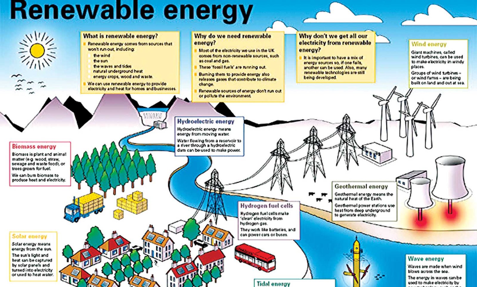The Future Of Energy – Transition To Renewable Sources – The Beam Media